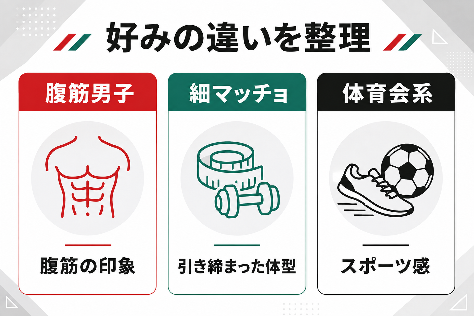 腹筋男子、細マッチョ、体育会系の違いを抽象アイコンで整理した比較図