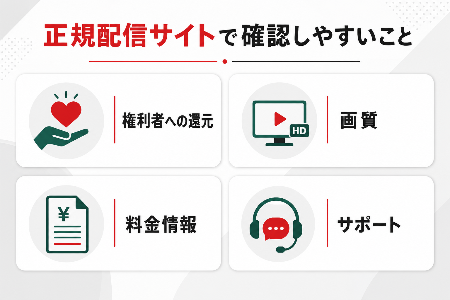 正規配信サイトで権利者への還元や料金情報を確認しやすいことを示す図